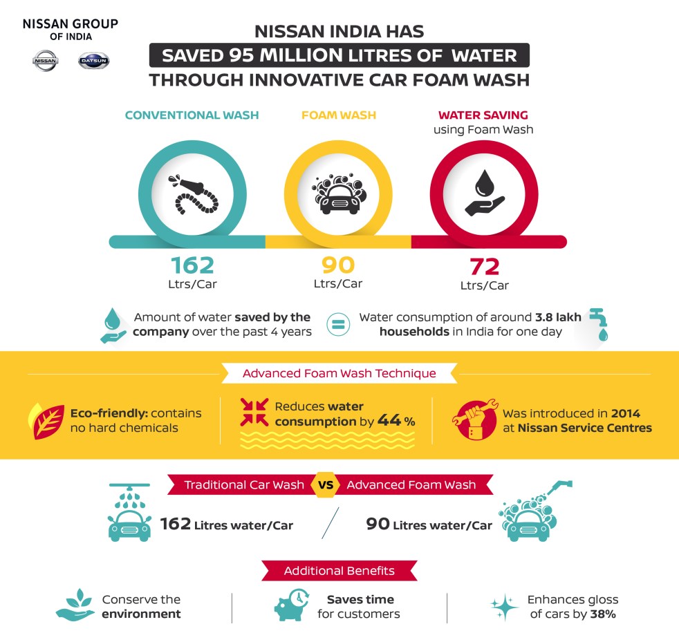 Earth Day - Infographic for Foam Wash-01