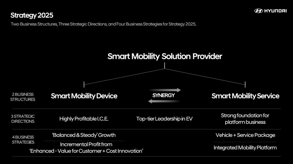 Diagram_Hyundai Strategy 2025